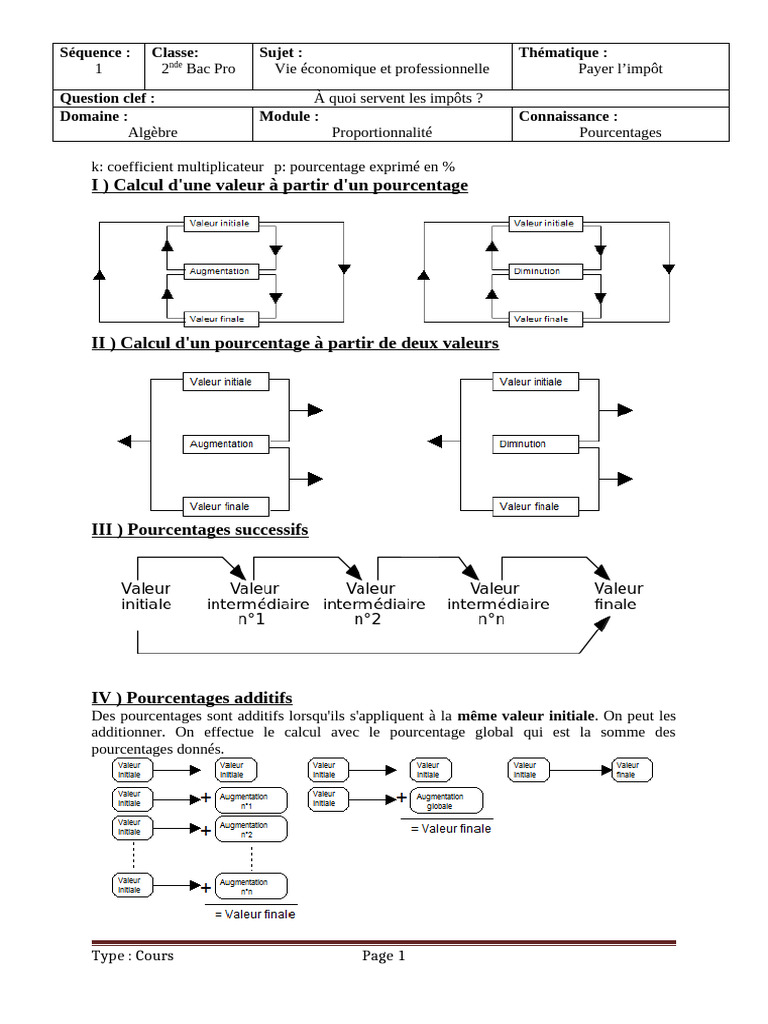 Cours 2nd Bac Pro Pdf