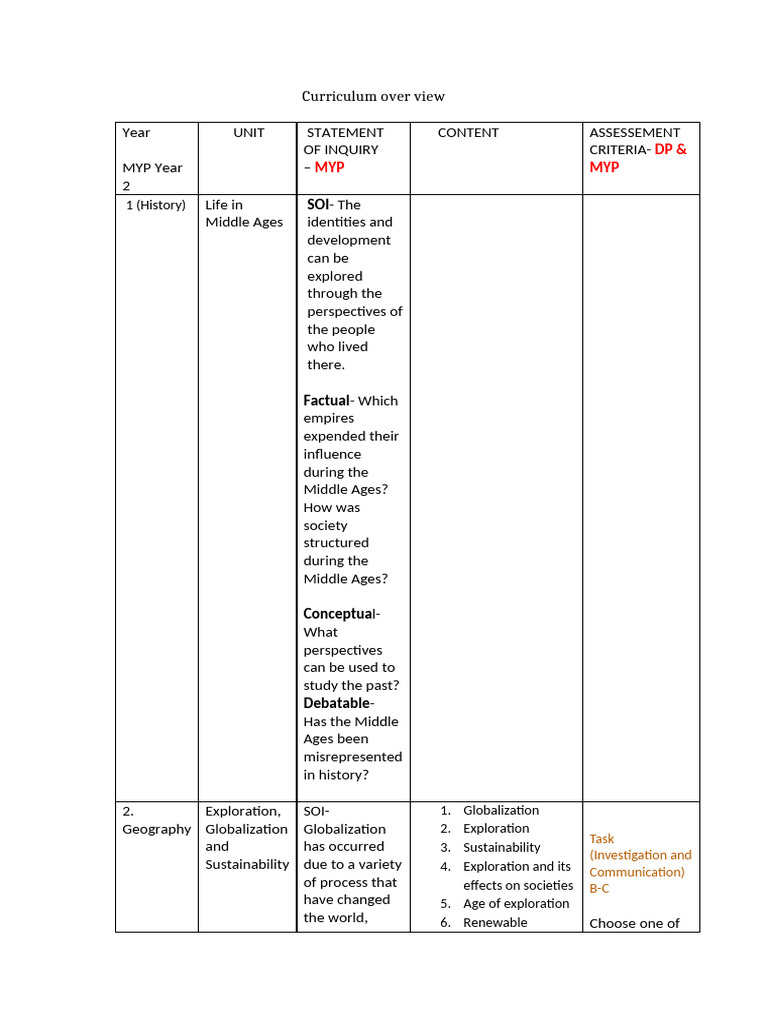 Curriculum Over View MYP 2 New | PDF