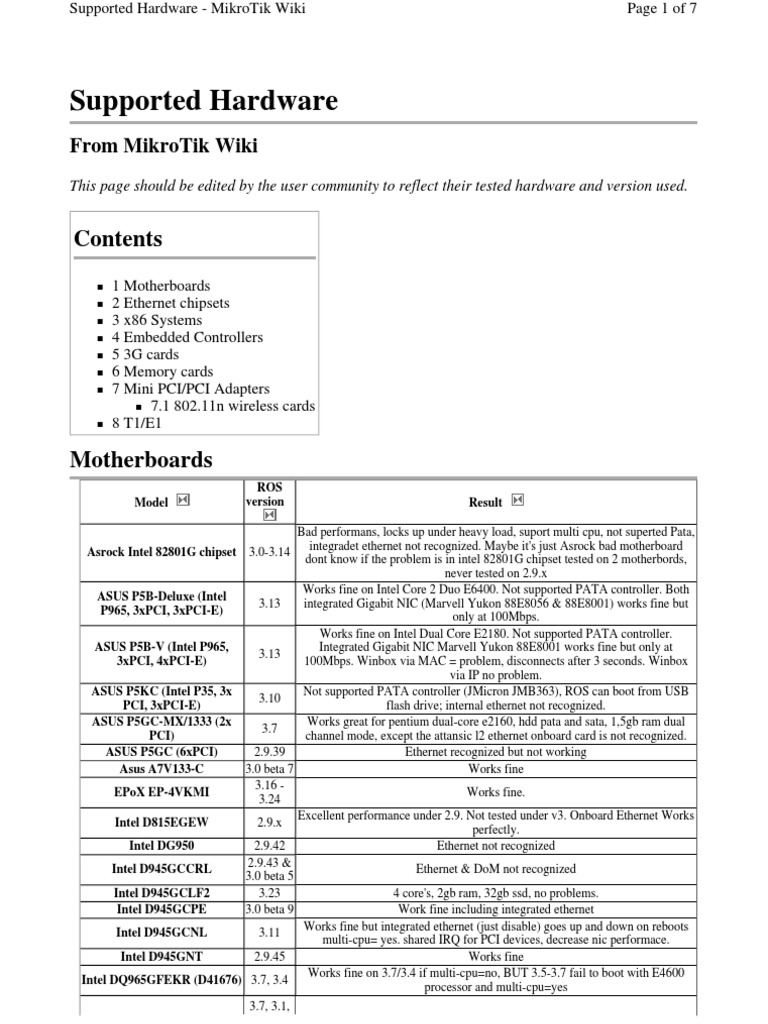 Hardware Compatible PDF Secure Digital Intel