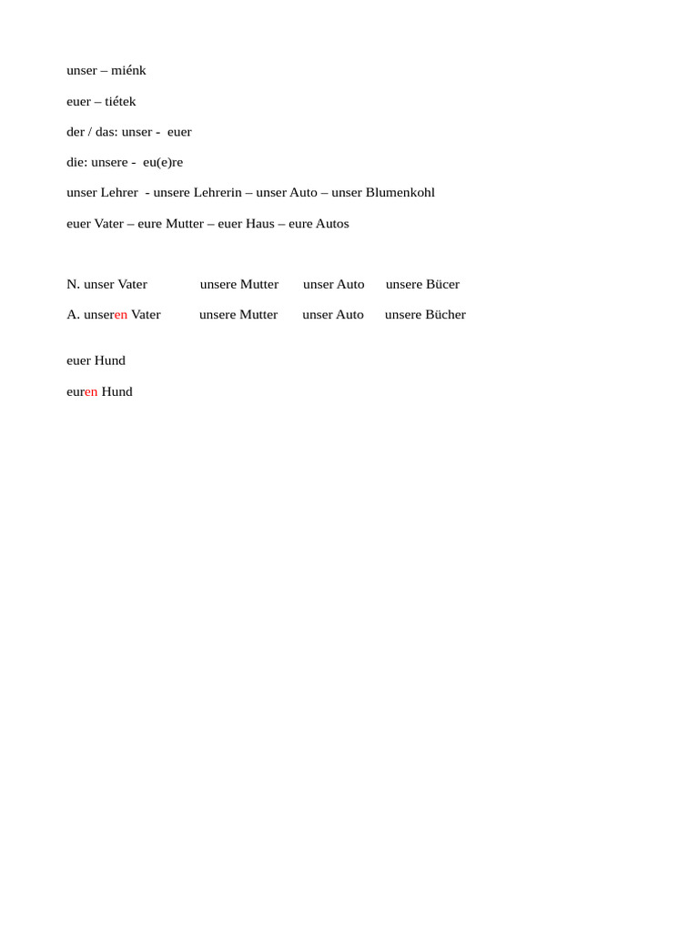 EUER WISSEN visual data 2