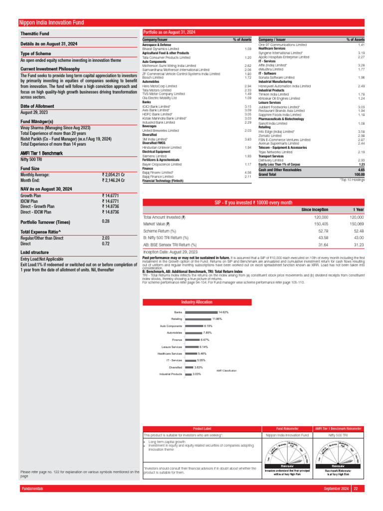 Nipponindia mf factsheet 2024 22 pdf