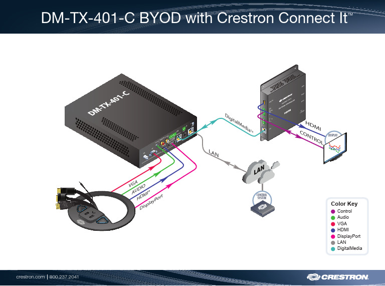 Ad - DM TX 401 Cwithccitinframe | PDF