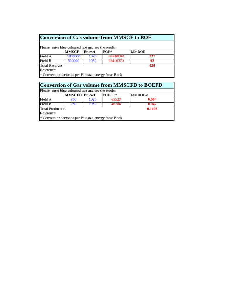 Converting MMSCF To BOE | PDF