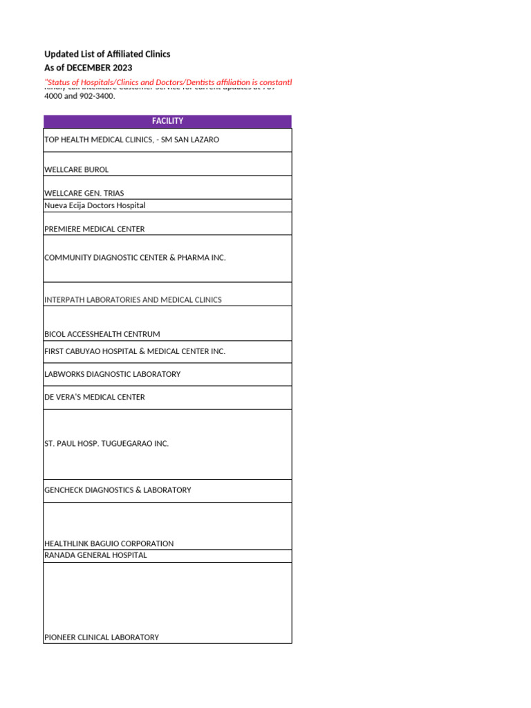 Avega List of APE Providers As of December 2023 | PDF
