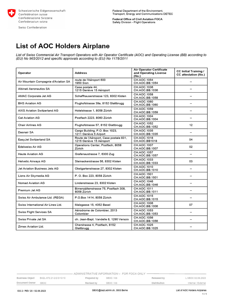 List of Aoc Holders With Complex Airplanes | PDF