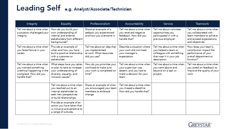Behavioral Based Interview Questions Leading Self Pdf