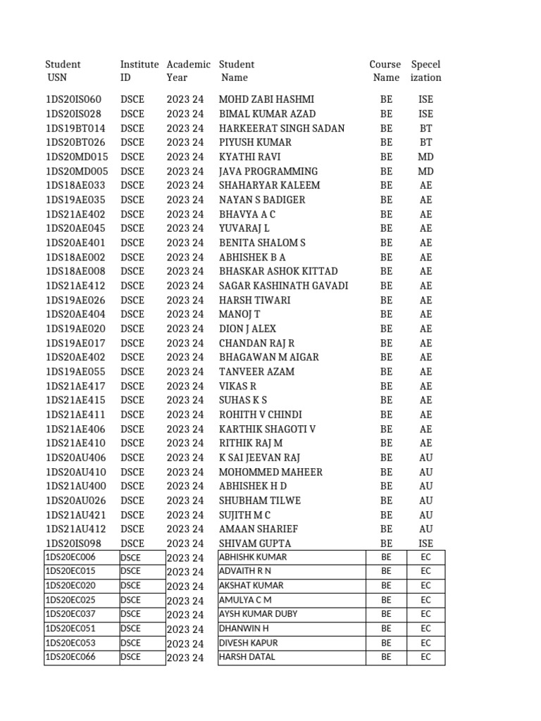 Revaluation Fees For 5th & 7th Semester | PDF