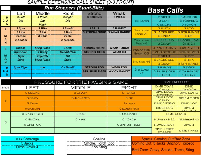 NFL Defensive Play Call Sheet Template | PDF