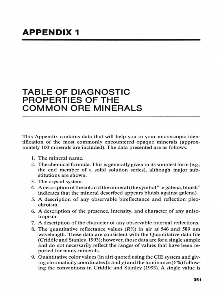 Table of Diagnostic Properties of The Common Ore Minerals | PDF