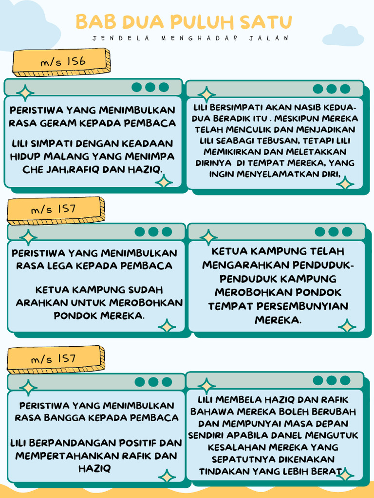 Bahasa Melayu Novel Bab 21 | PDF