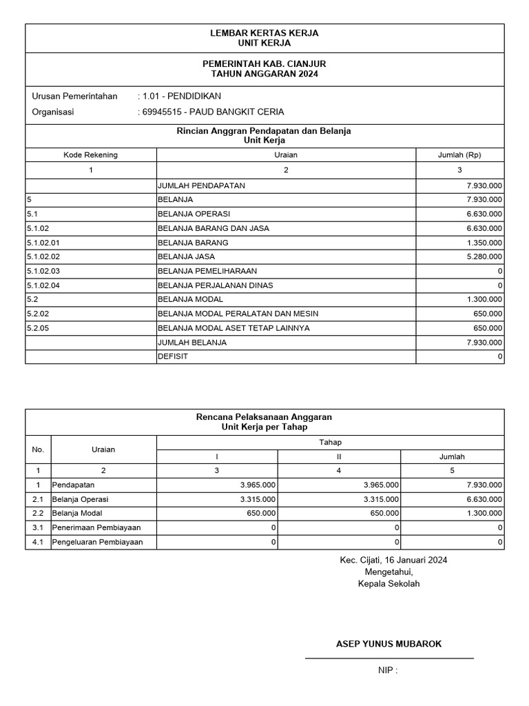 Rka Unit Tahap Output | PDF