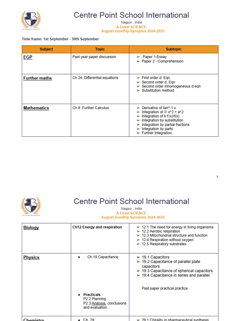 A Level SCIENCE September MONTHLY Synopsis (2024-25) | PDF