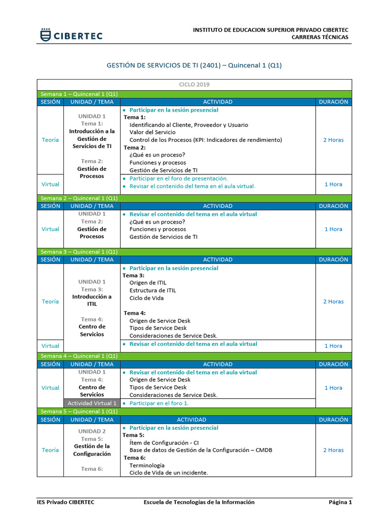 Gestión de Servicios de TI en Cibertec | PDF | It Service Management | Itil