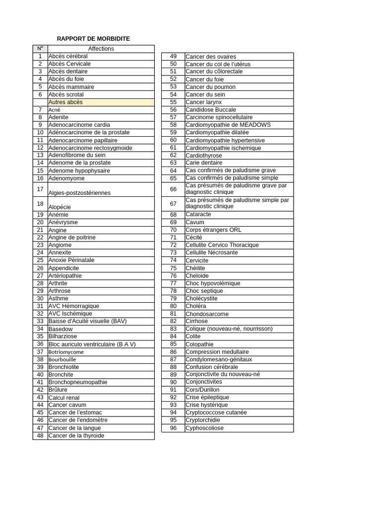 Tableau de Morbidite A Imprimé | PDF