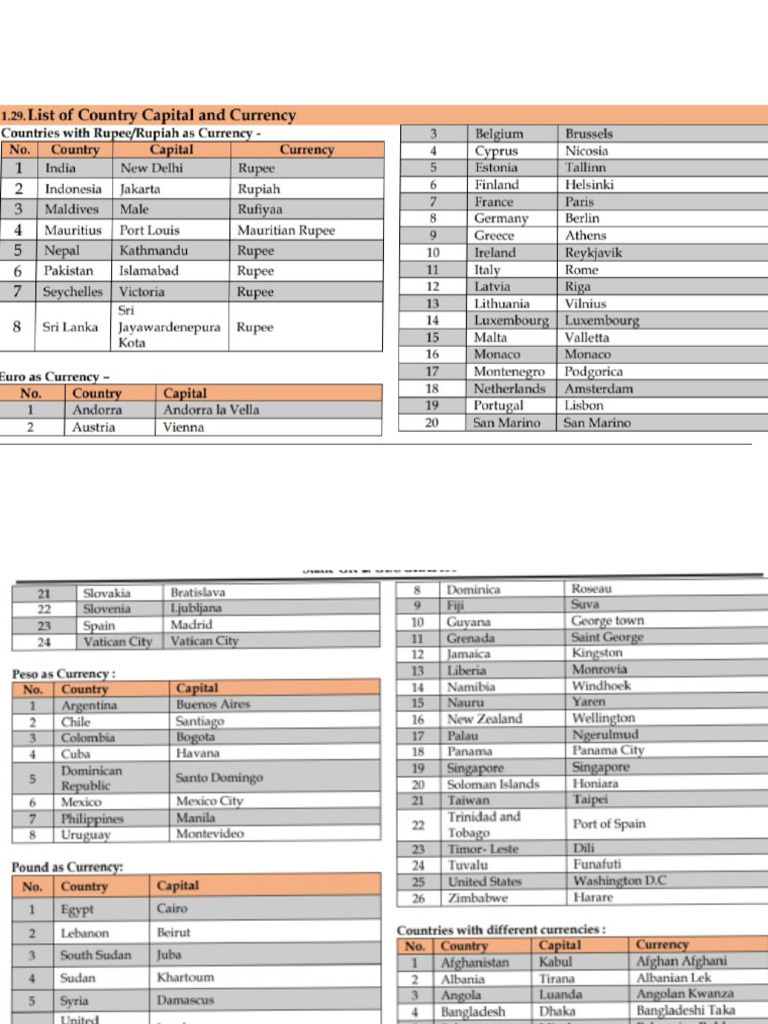 Country Capital Currency Pdf
