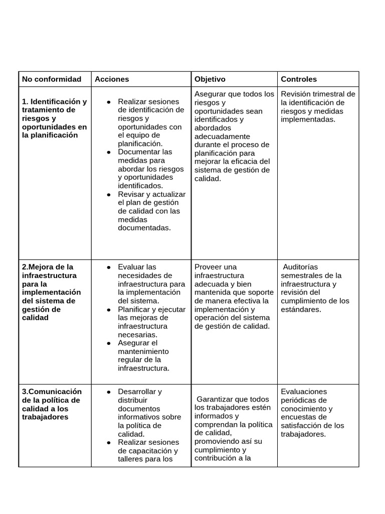 Plan de Mejora Capacitacion | PDF | Calidad (comercial) | Crecimiento ...