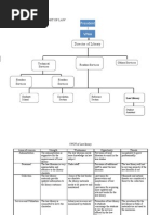 Organizational Chart of Law
