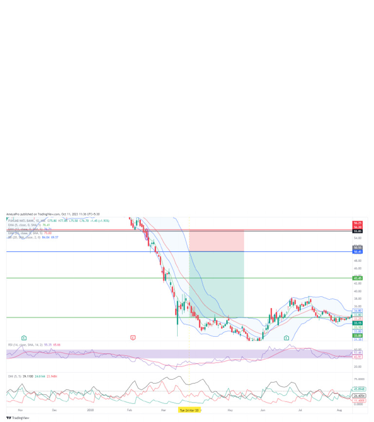Price Action Backtesting 3 | PDF