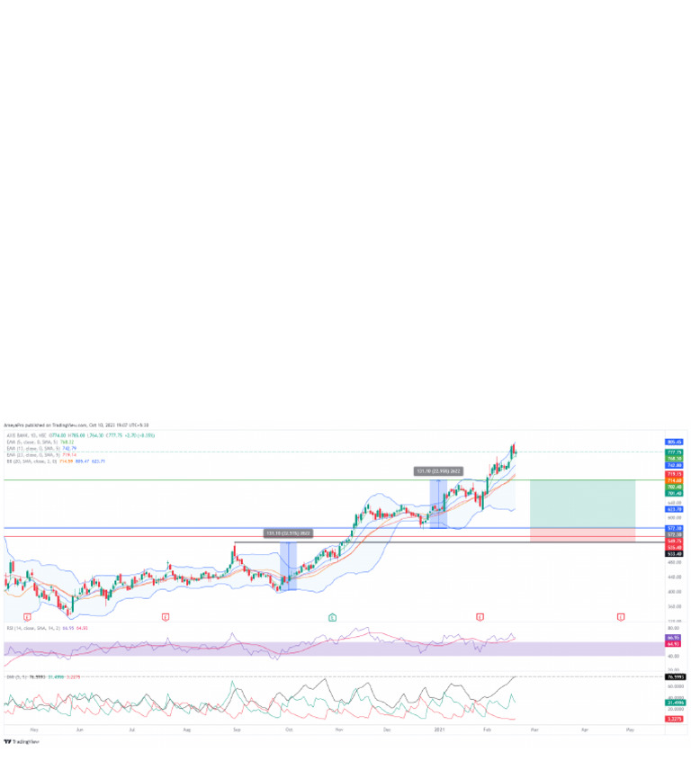 Price Action Backtesting 4 | PDF