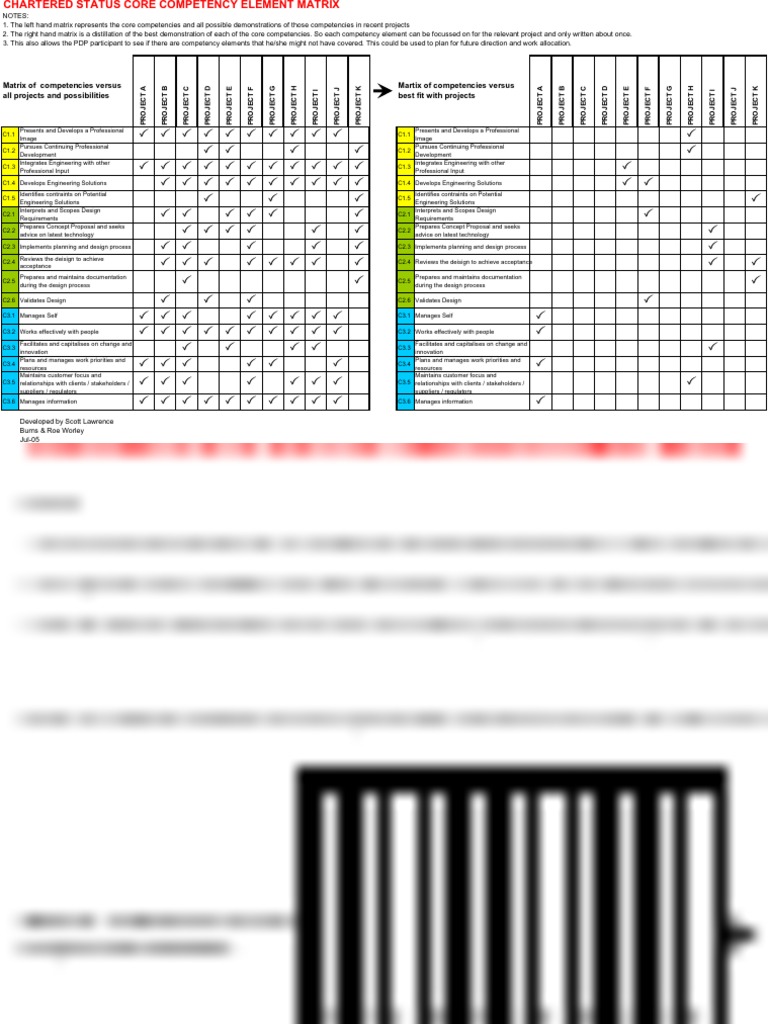 Competency Matrix Example | PDF | Competence (Human Resources