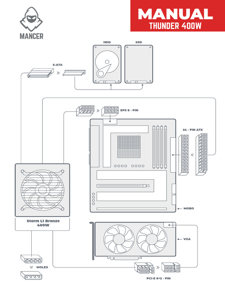 Manual Thunder 400W | PDF