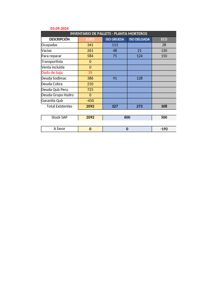 Inventario de Pallets 2024 | PDF