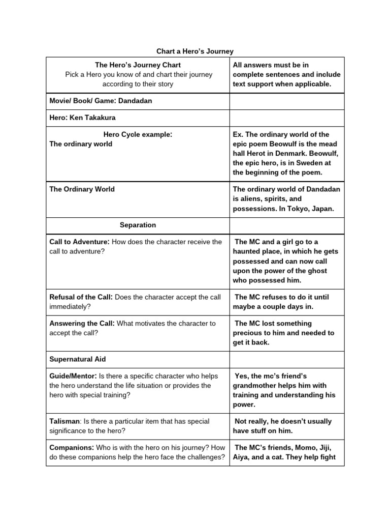 The Hero S Journey Chart Pdf