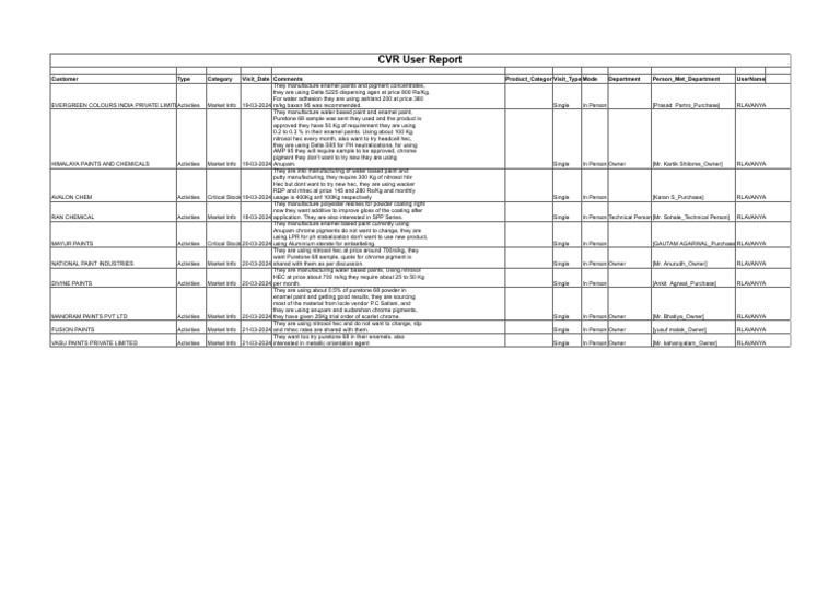 CVR Report | PDF