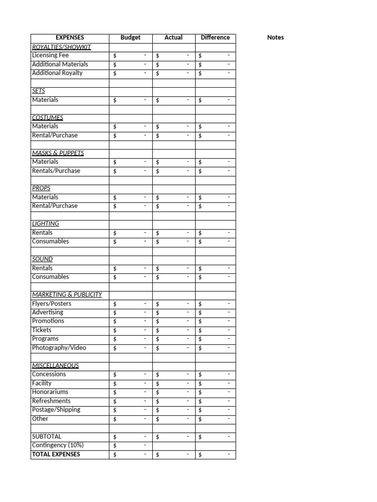 Budget Template | PDF