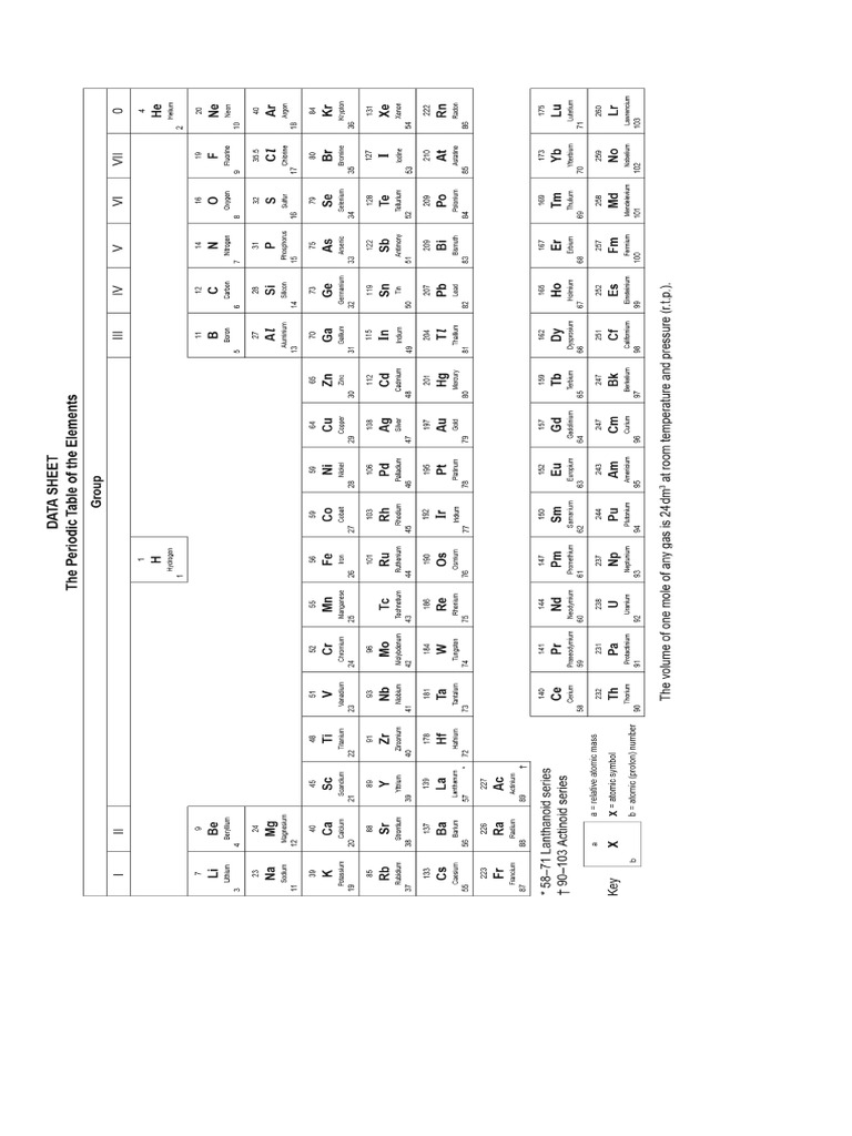 Computer Science Class Notes | PDF