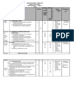 F4 Maths Annual Scheme of Work - 2012