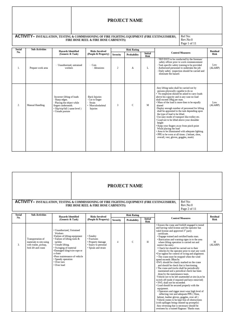 Riask Assessment FF Equipment Installation & Testing | PDF