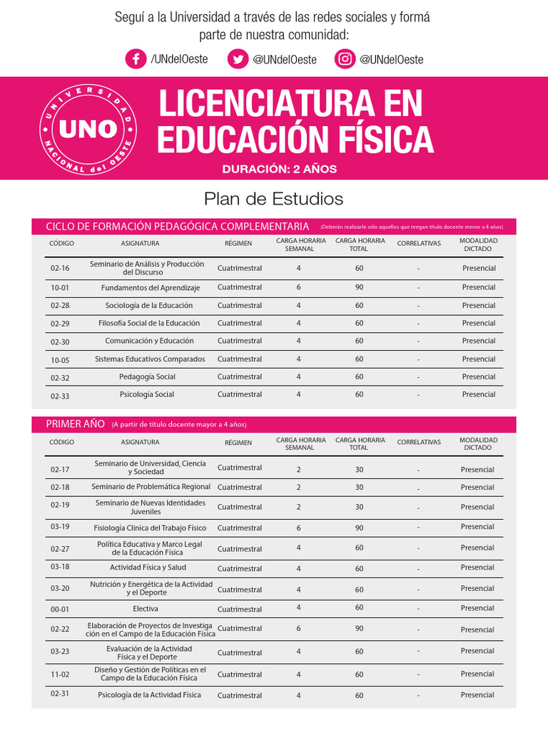 Educacin Fisica - Plan de Estudios23 | PDF | Plan de estudios | Pedagogía