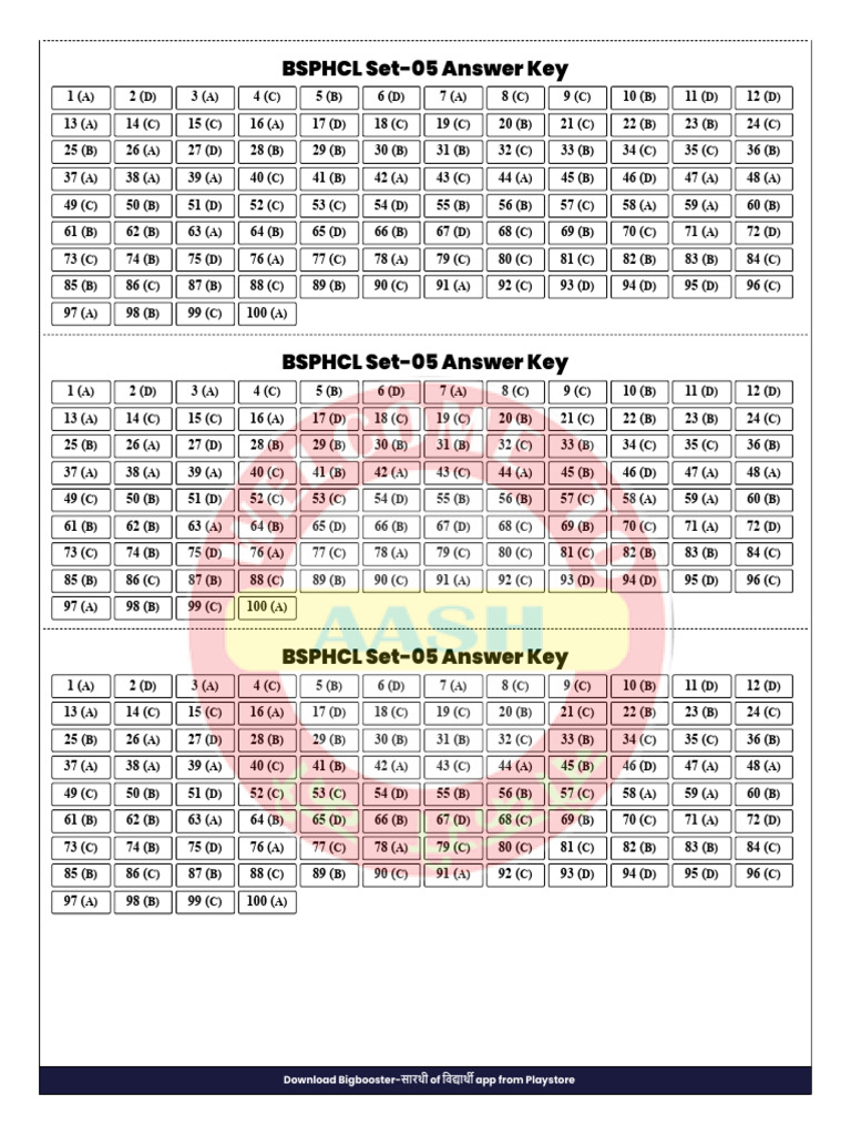 BSPHCL Set-5 Answer Sheet | PDF