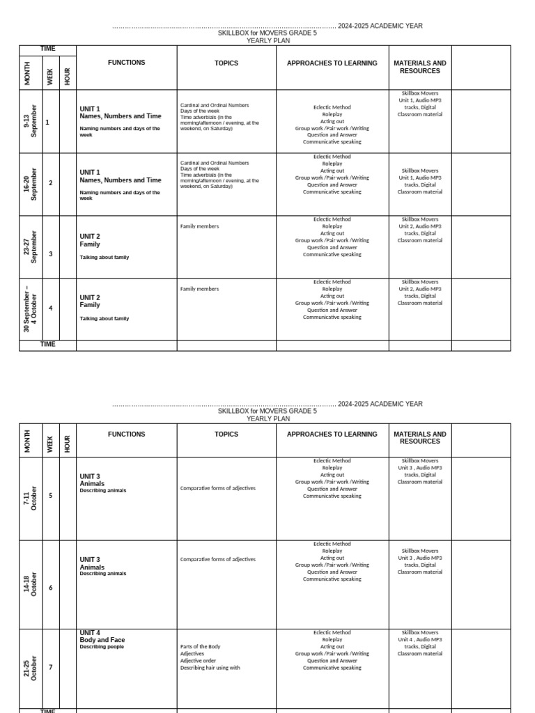 Skillbox Movers Yillik Plan 2024 2025 | PDF | Grammar | Syntax