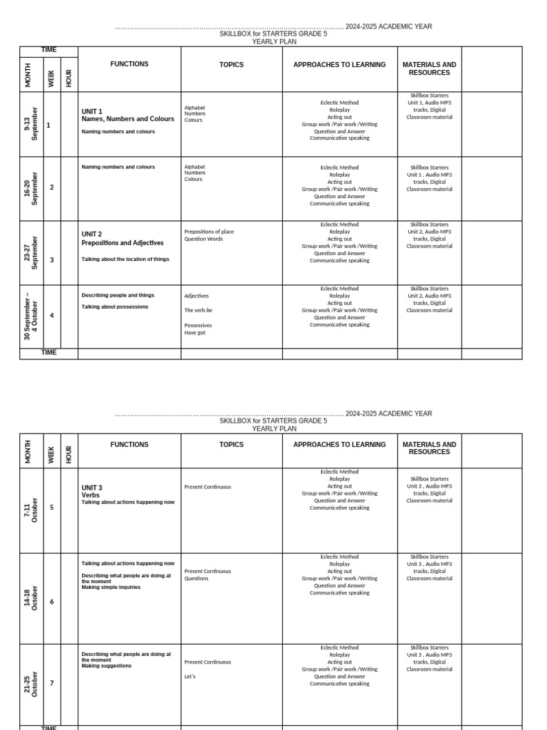 Grade 5 Skillbox Yearly Plan 2024-2025 | PDF | Language Families | Grammar