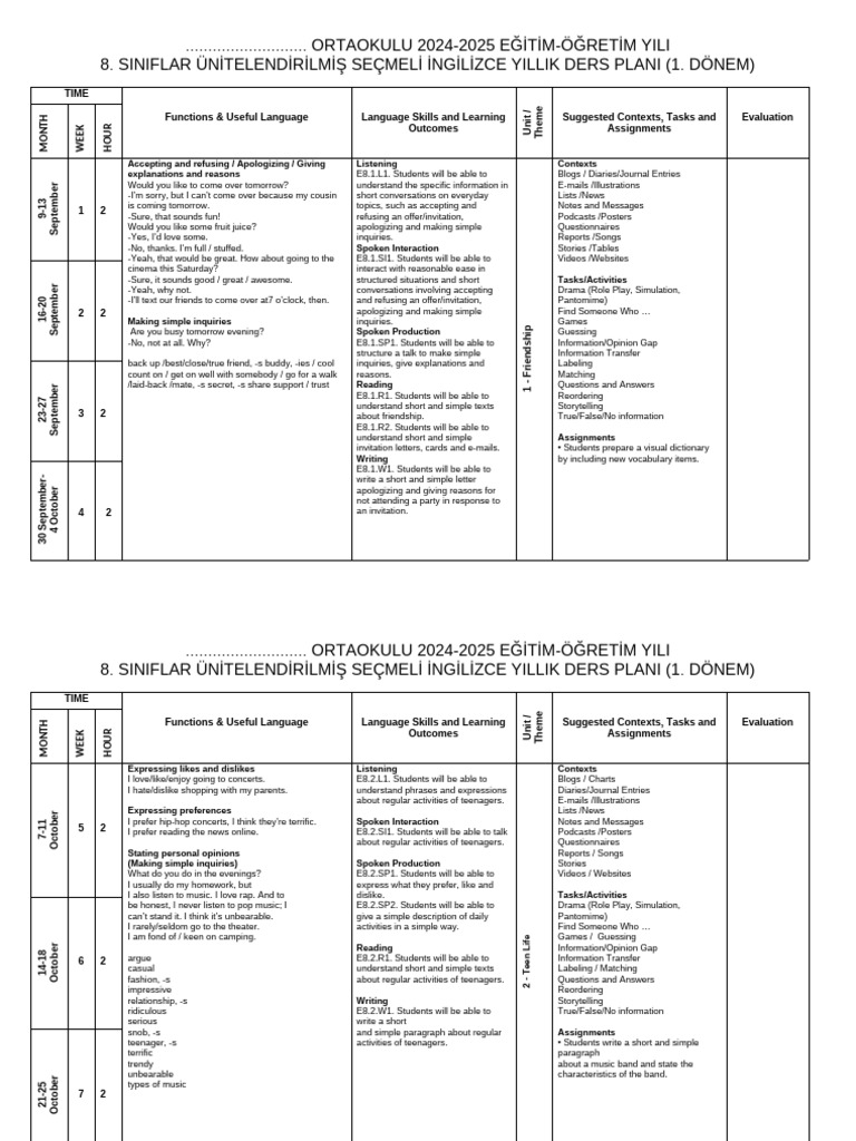 8th Grade Secmeli 2024 2025 YILLIK PLAN | PDF | Vocabulary