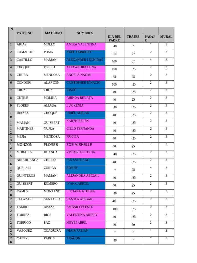 Lista 5B | PDF