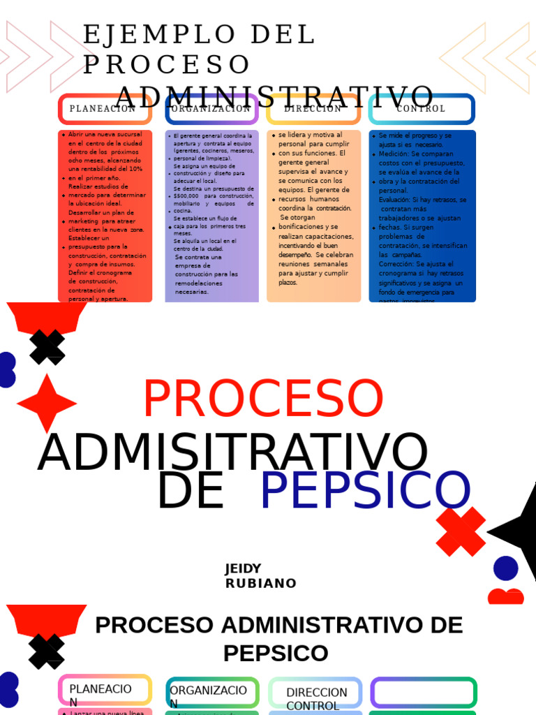 Proceso de Administracion de Pepsico | PDF