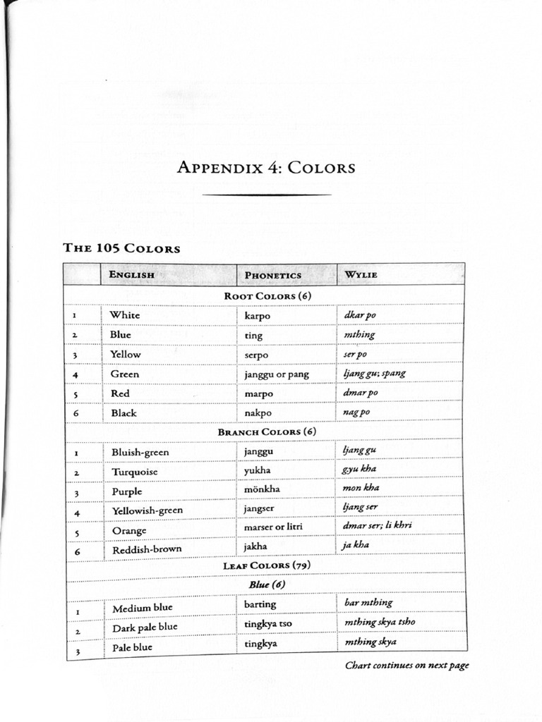 Appendix Colour | PDF