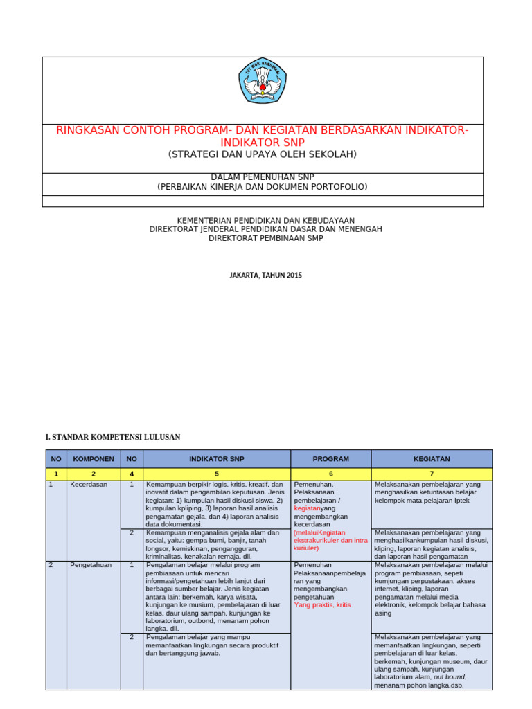 Contoh SNP | PDF