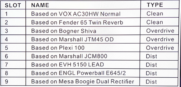 Amp | PDF