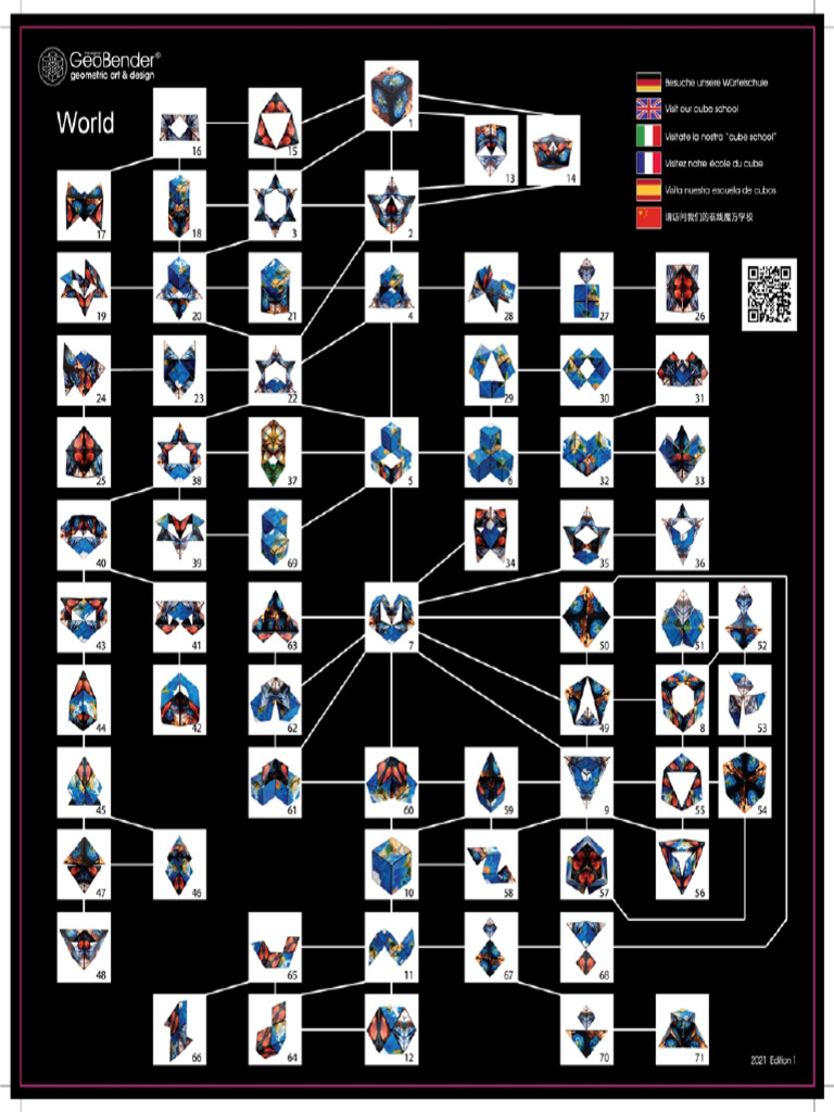 Geobender World Transformation Tree V1.0 2021-01-27 | PDF