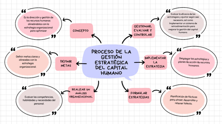 Mapa Mental Procesos de La Gestión Estrategica - 20240918 - 115618 ...