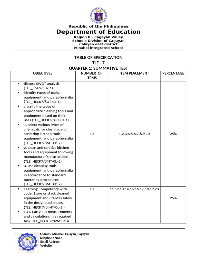 Tos - Tle 7 | PDF
