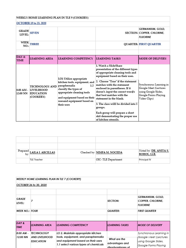 Weekly Home Learning Plan in Tle 7 | PDF