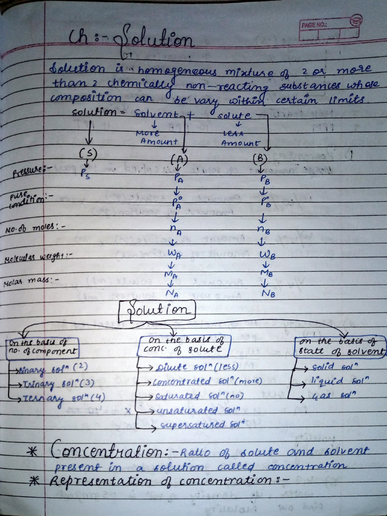 Solution | PDF