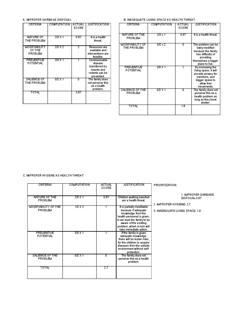 Sample FNCP | PDF | Waste Management | Municipal Solid Waste