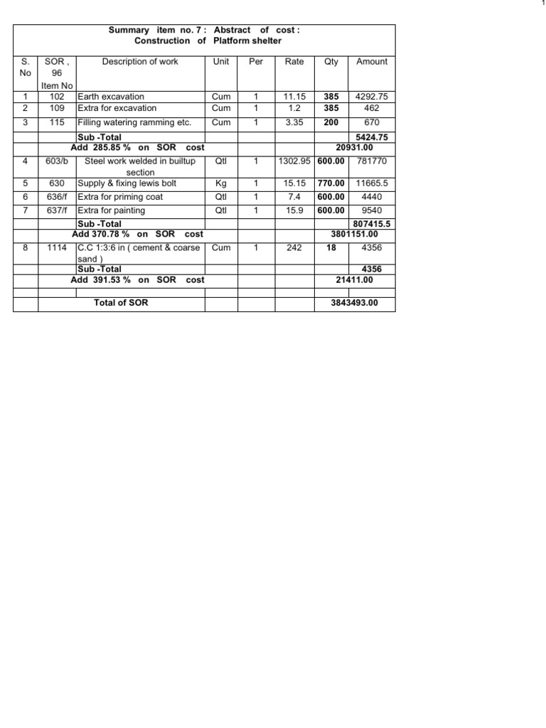 Ts Lohata Bhadoi 39 Km Doubling Track Rail Transport Concrete