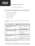 Download Sejarah Bentuk dan Proses Legislasi di Indonesia by Novianti NuRhalimah SN77111591 doc pdf
